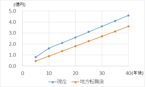 f:id:mezasuhaslowlife:20181221125527p:plain