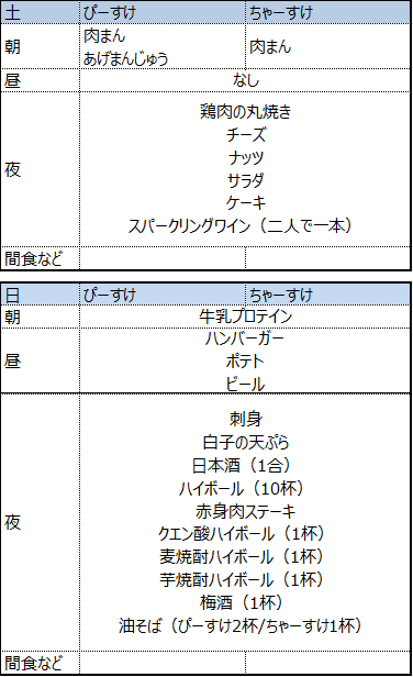 f:id:mezasuhaslowlife:20181230175011p:plain