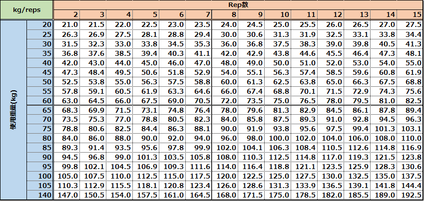 換算 スクワット