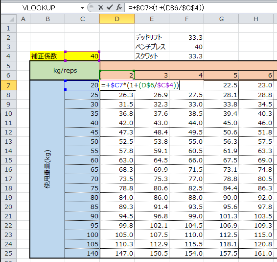 換算 スクワット 【自動計算】BIG3のMAX重量を計算で出す！RM換算表の使い方を徹底解説