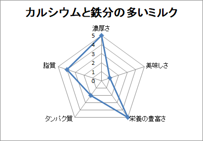 f:id:mezasuhaslowlife:20190104115906p:plain