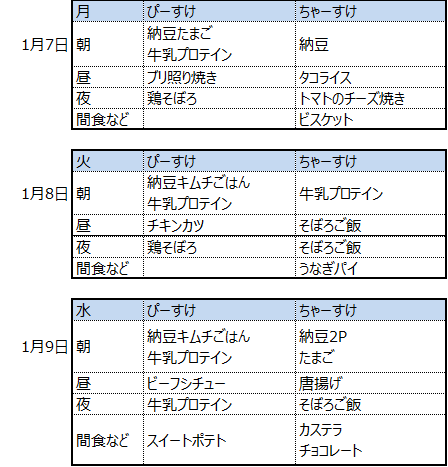 f:id:mezasuhaslowlife:20190119141733p:plain