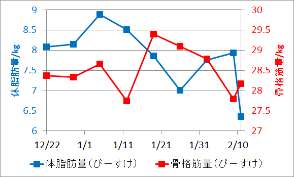 f:id:mezasuhaslowlife:20190217182123p:plain