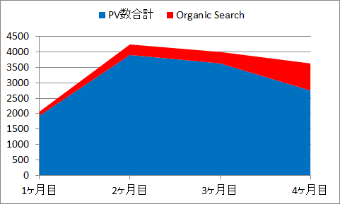 f:id:mezasuhaslowlife:20190406155450p:plain