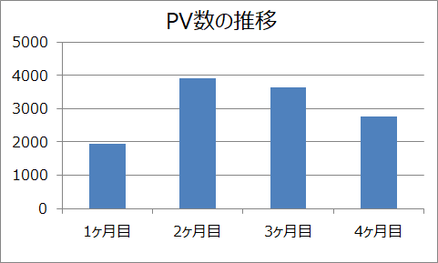 f:id:mezasuhaslowlife:20190414143848p:plain